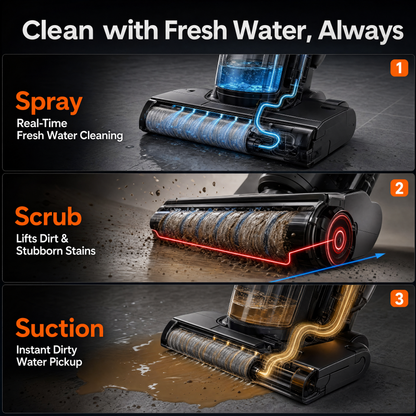 Brizelle PureWash Pro